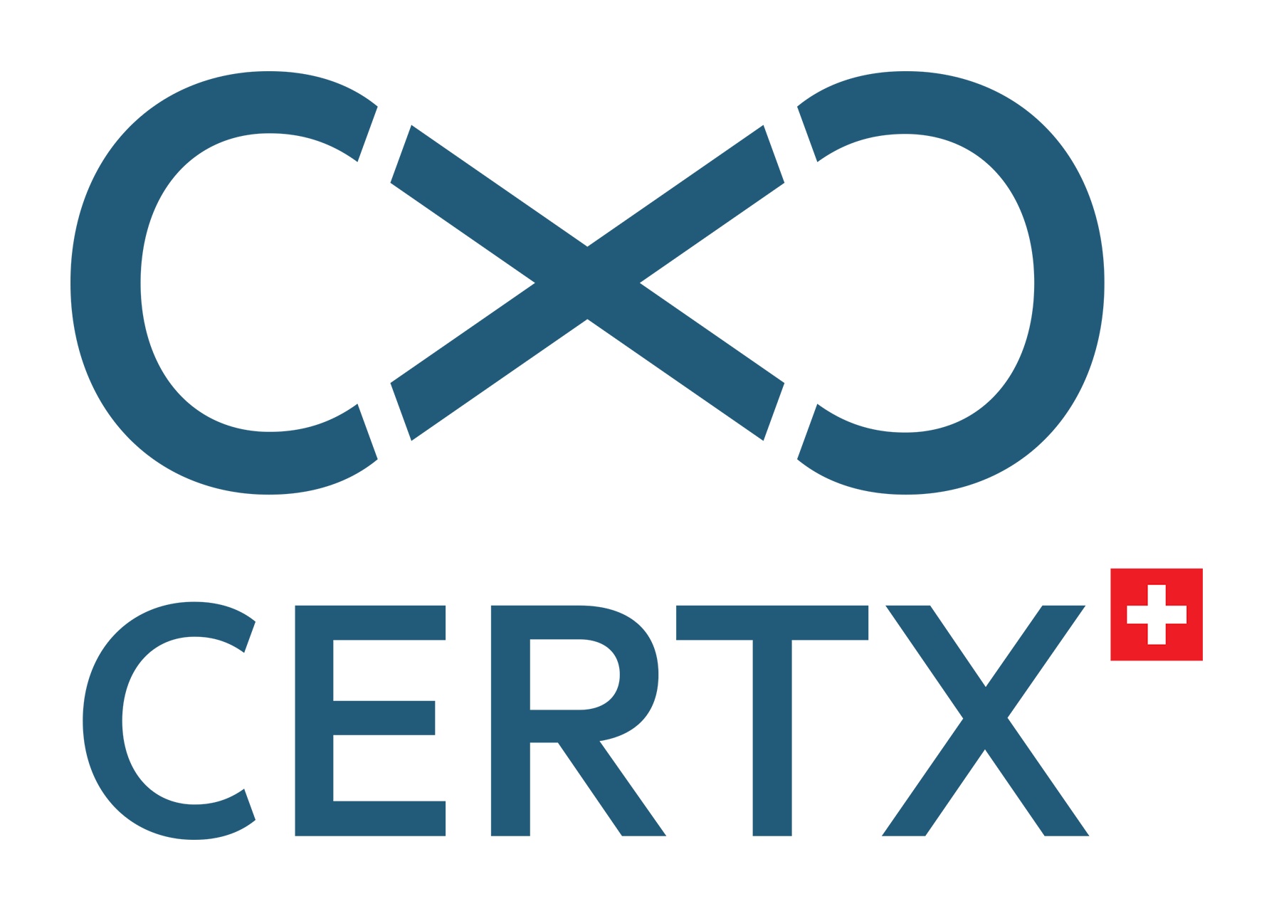 CertX WP